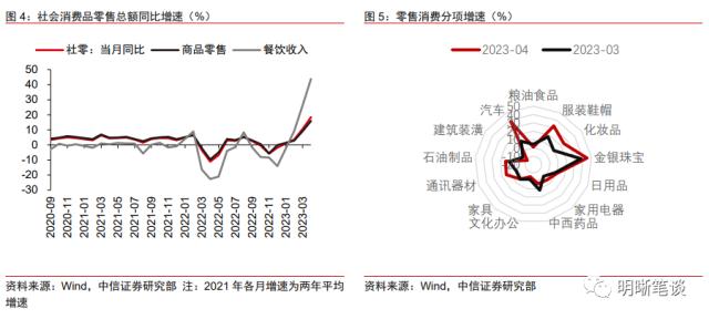 中信证券展望家居行业，基本面将改善，市场趋势向好