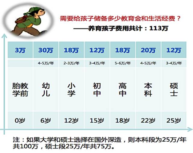 家庭理财策略，实现子女教育基金最大化增值之道