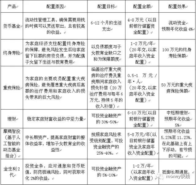 家庭理财应急基金建设策略指南