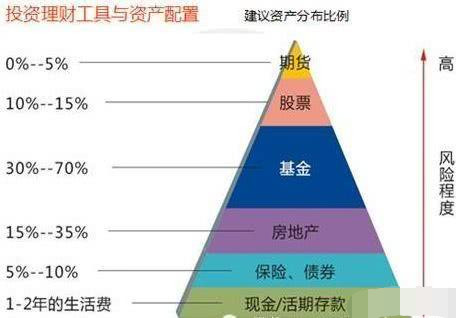 家庭理财，股票与基金投资策略探讨