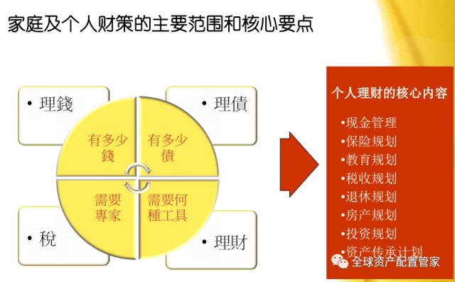 家庭财务目标制定与实现策略指南