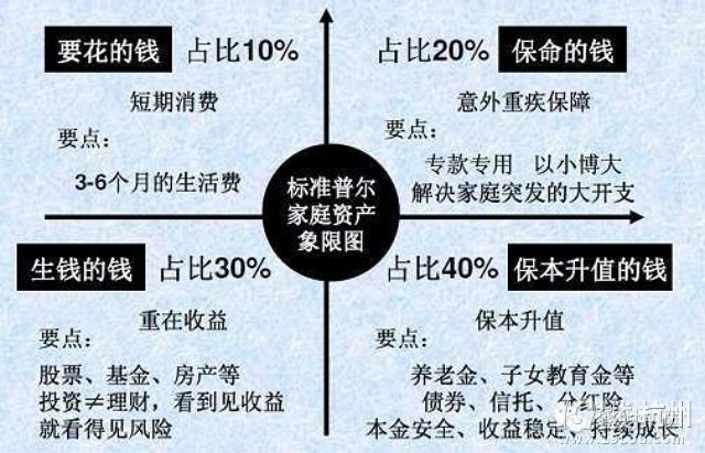 家庭理财宝典，掌握收支管理，实现财富增值！