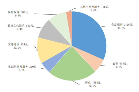 收入导向的消费管理，如何调整消费习惯与收入相匹配的策略