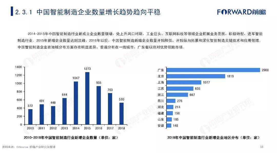 智能制造，驱动工业经济高质量发展的核心动力