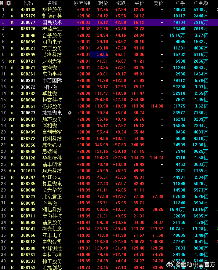 A股连续50天成交破万亿，市场繁荣背后的动因解析