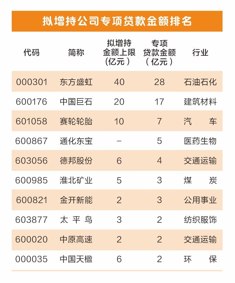 风起云涌的增持大潮，138家公司积极发布增持策略