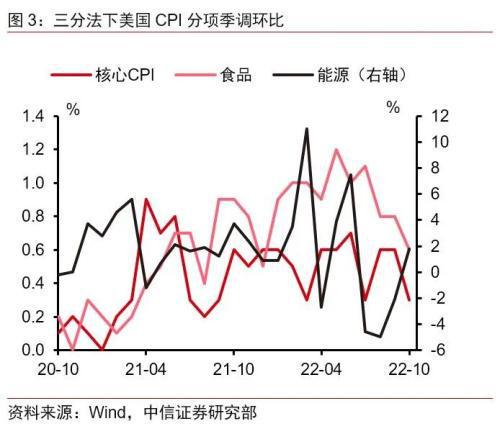 中信证券展望，消费反弹在即，市场趋势分析与展望