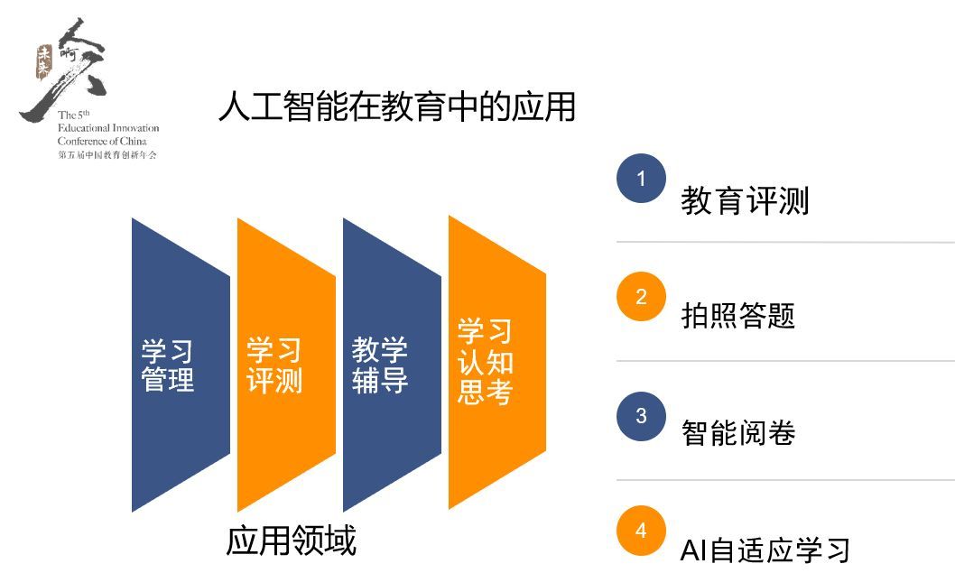 人工智能与教育经济融合新模式探索