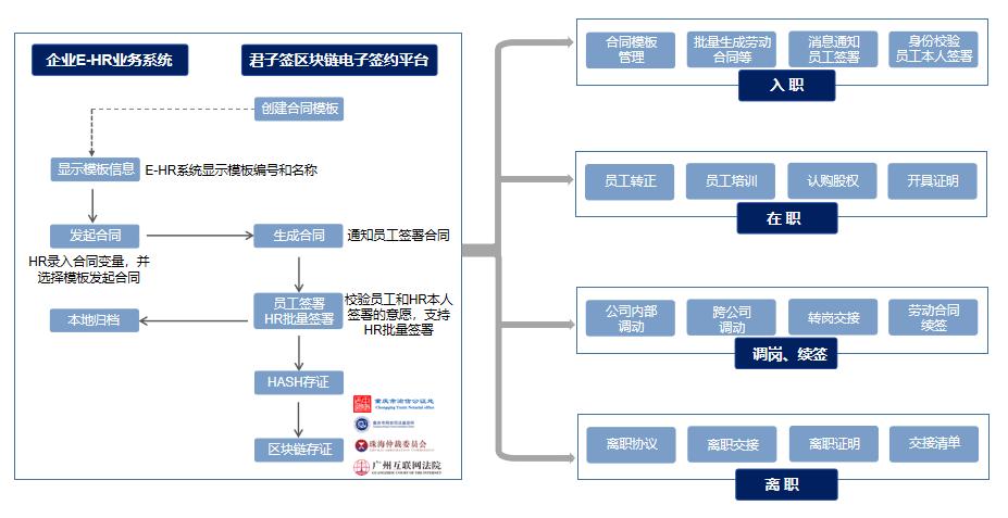 智慧教育对人力资本经济的提升作用研究