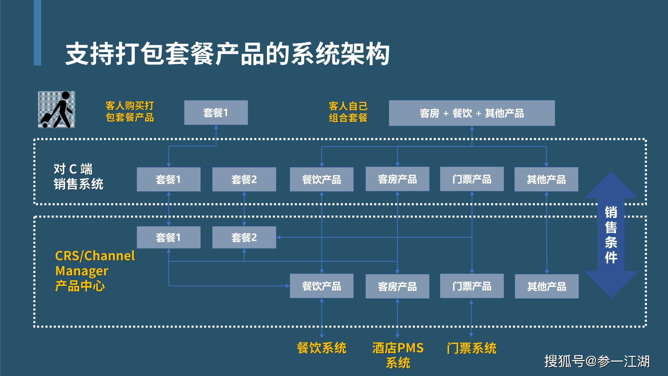 科技赋能养老经济服务模式创新升级