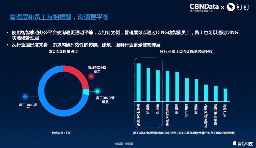 智能语音技术，消费经济体验的关键驱动力提升之源