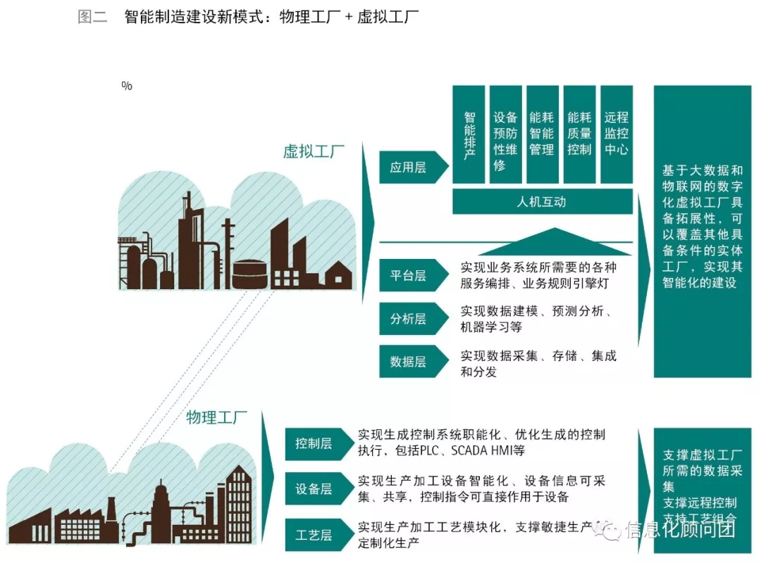 智能制造，区域经济高效提升的实现路径探讨