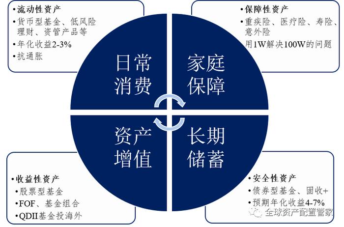 家庭理财，储蓄与消费平衡的艺术——实现财富稳健增长的关键策略