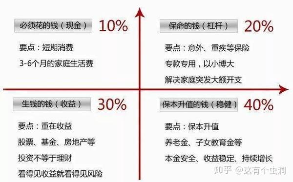 家庭大额支出理财策略，如何合理规划与安排