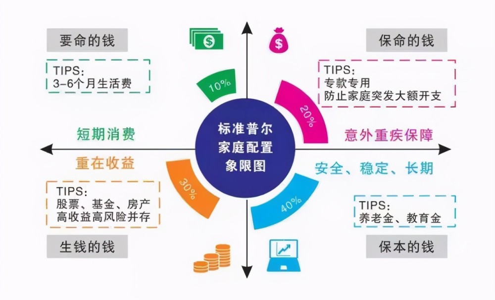 家庭理财规划效果评估与调整策略指南