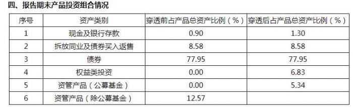 理财管理，抵御经济波动影响的策略