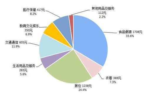 消费管理，优惠活动助力减少支出策略