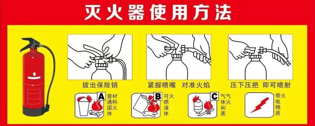 家庭防盗防火，灭火器使用指南