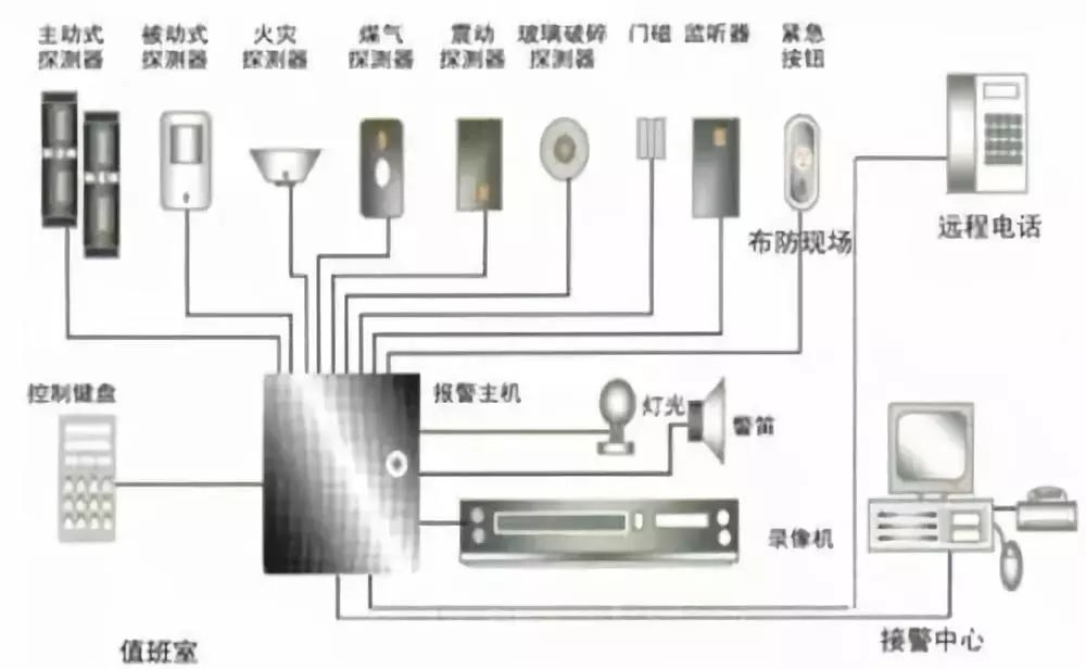 家庭防盗，高效防盗报警系统的安装指南