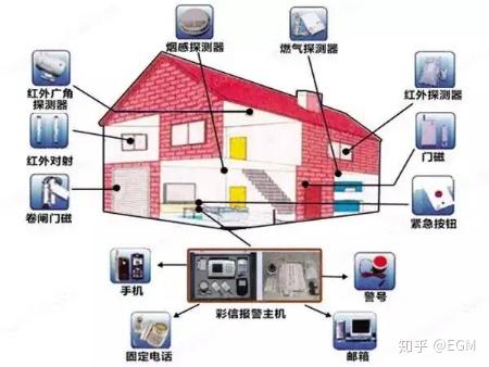 智能设备助力家庭安全防盗升级