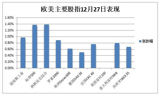 WTI原油期货市场震荡走高，收盘涨幅达2.48%——市场走势深度分析与展望