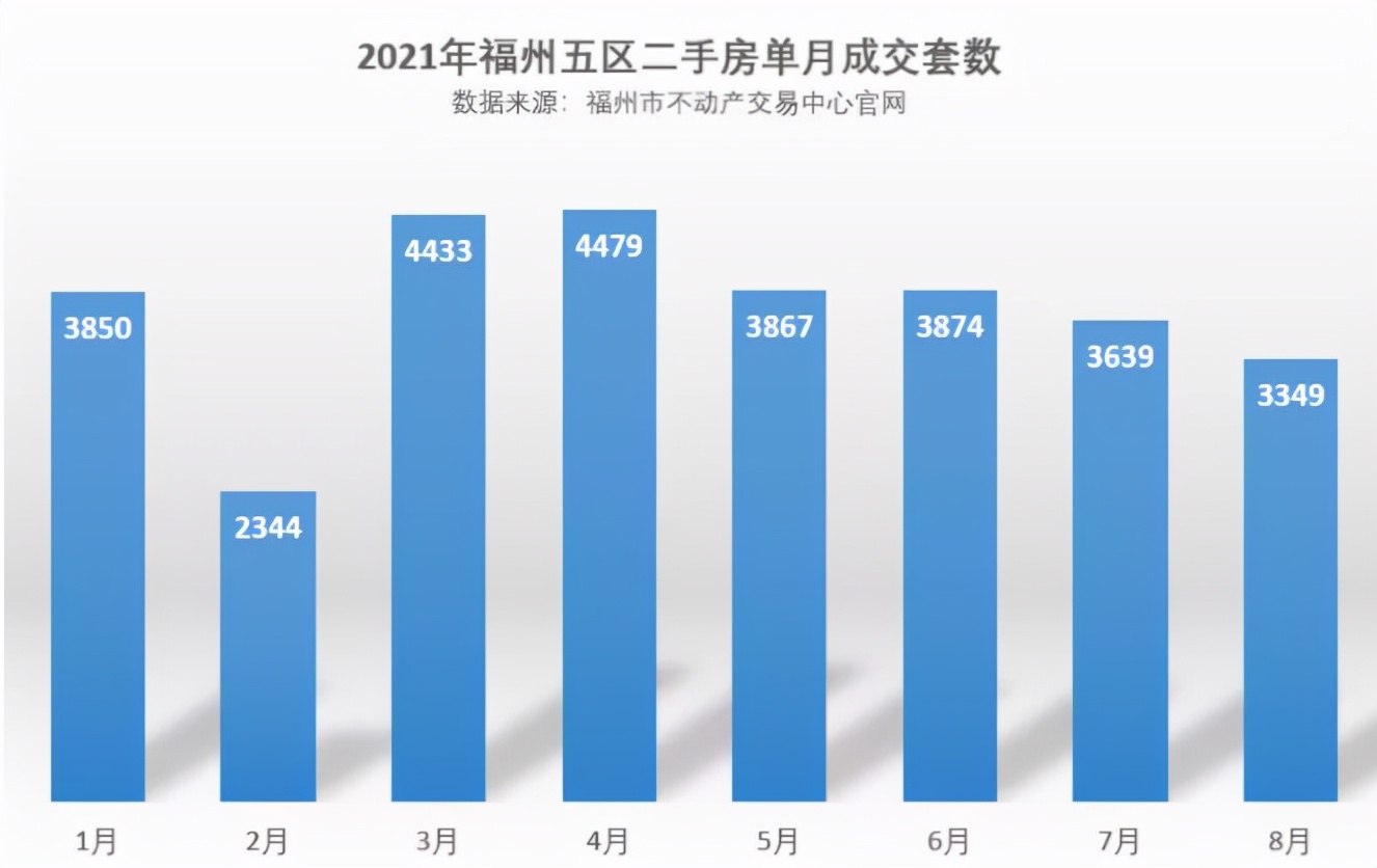 福州二手房市场深度解析，超过四万套房源的现状与未来展望