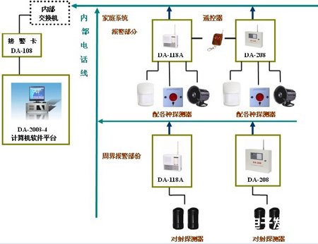 家庭安全报警系统的防盗防火设置指南