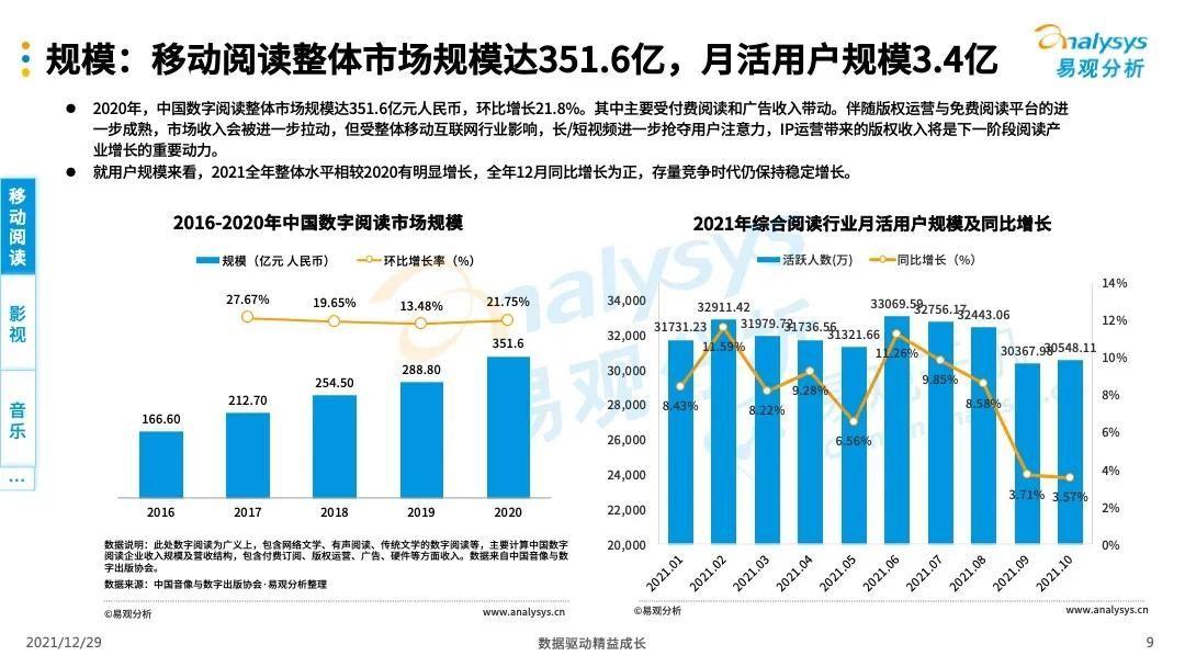 数字科技推动文化与娱乐深度融合