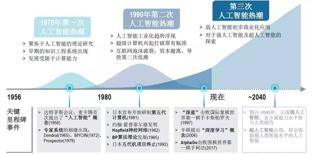 人工智能优化文化消费场景设计策略