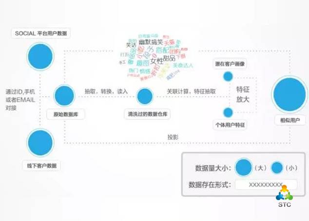 娱乐科技赋能用户需求的个性化定制