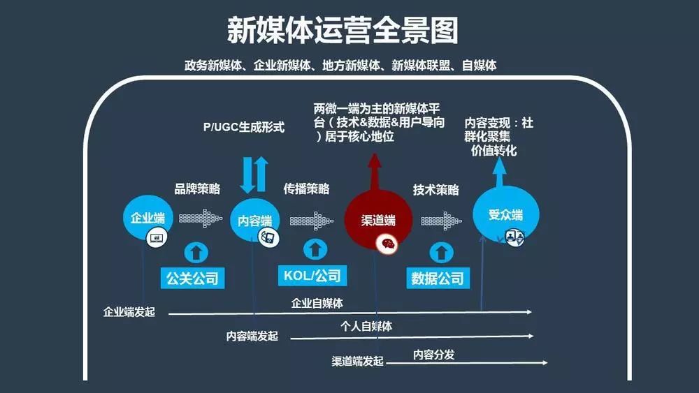 新媒体娱乐推动内容形式多样化创新探索