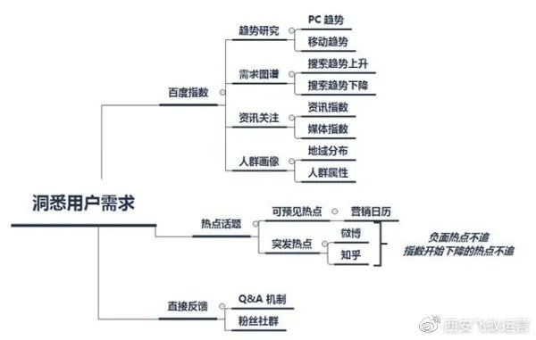 新媒体技术挖掘观众体验潜在需求之道