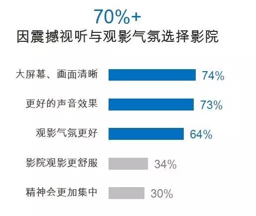 新媒体娱乐，即时满足观众需求的实践探索