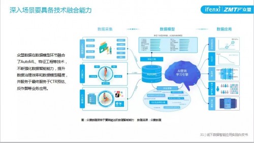 智慧城市与文化娱乐业融合新模式探索