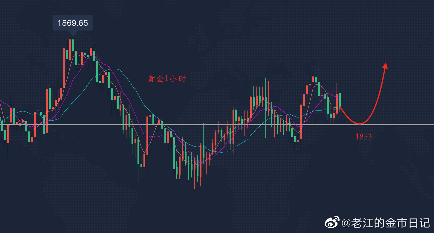 金价猛烈回调背景下的黄金投资新态势探讨