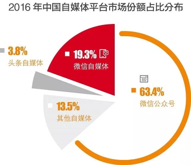 新媒体娱乐技术如何提升观众的决策效率