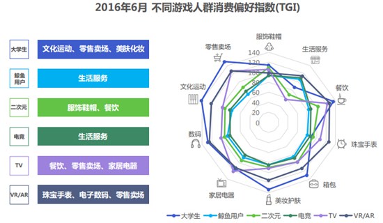 娱乐科技如何助力用户内容偏好的满足