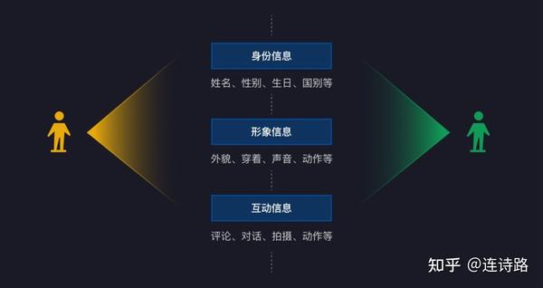 娱乐科技驱动用户需求实时匹配新动态