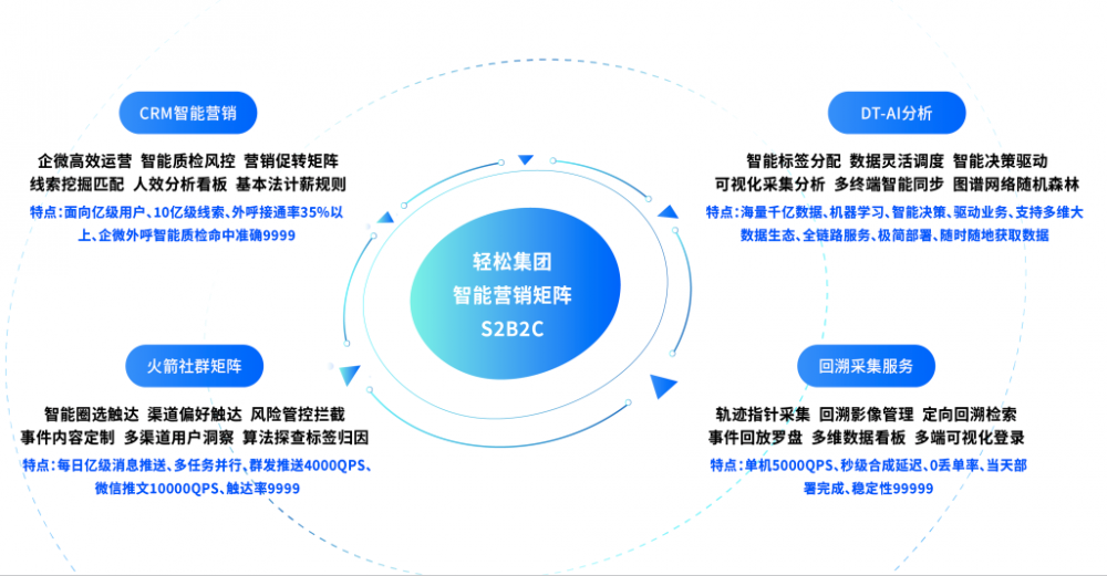 个性化服务在用户行为预测中的关键作用与影响