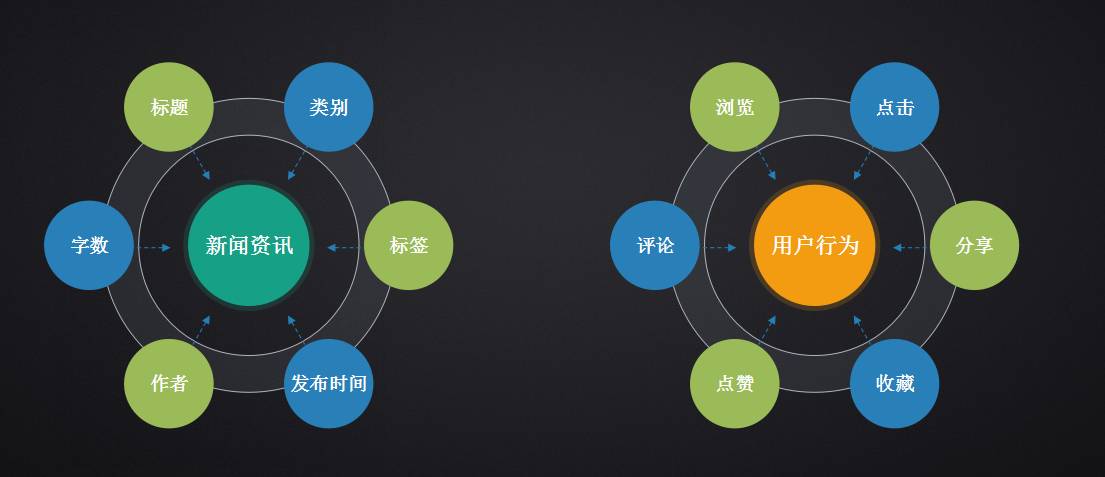 娱乐科技跨领域个性化服务的创新应用探索