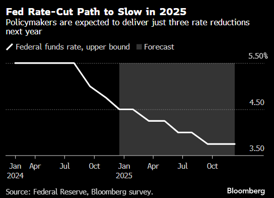 美联储降息趋势预测，明年三次调整及其影响深度解析