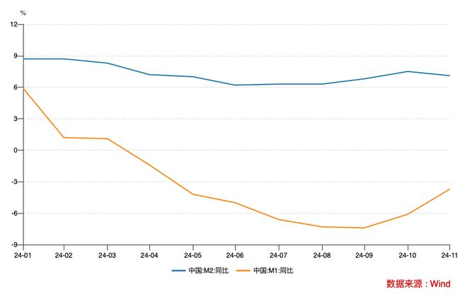 中国金融动态，解读M2同比增长背后的经济趋势与趋势预测