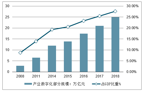 娱乐行业数字化发展的经济增长动力探究