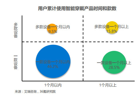 数字娱乐引领潮流趋势，消费娱乐的新选择