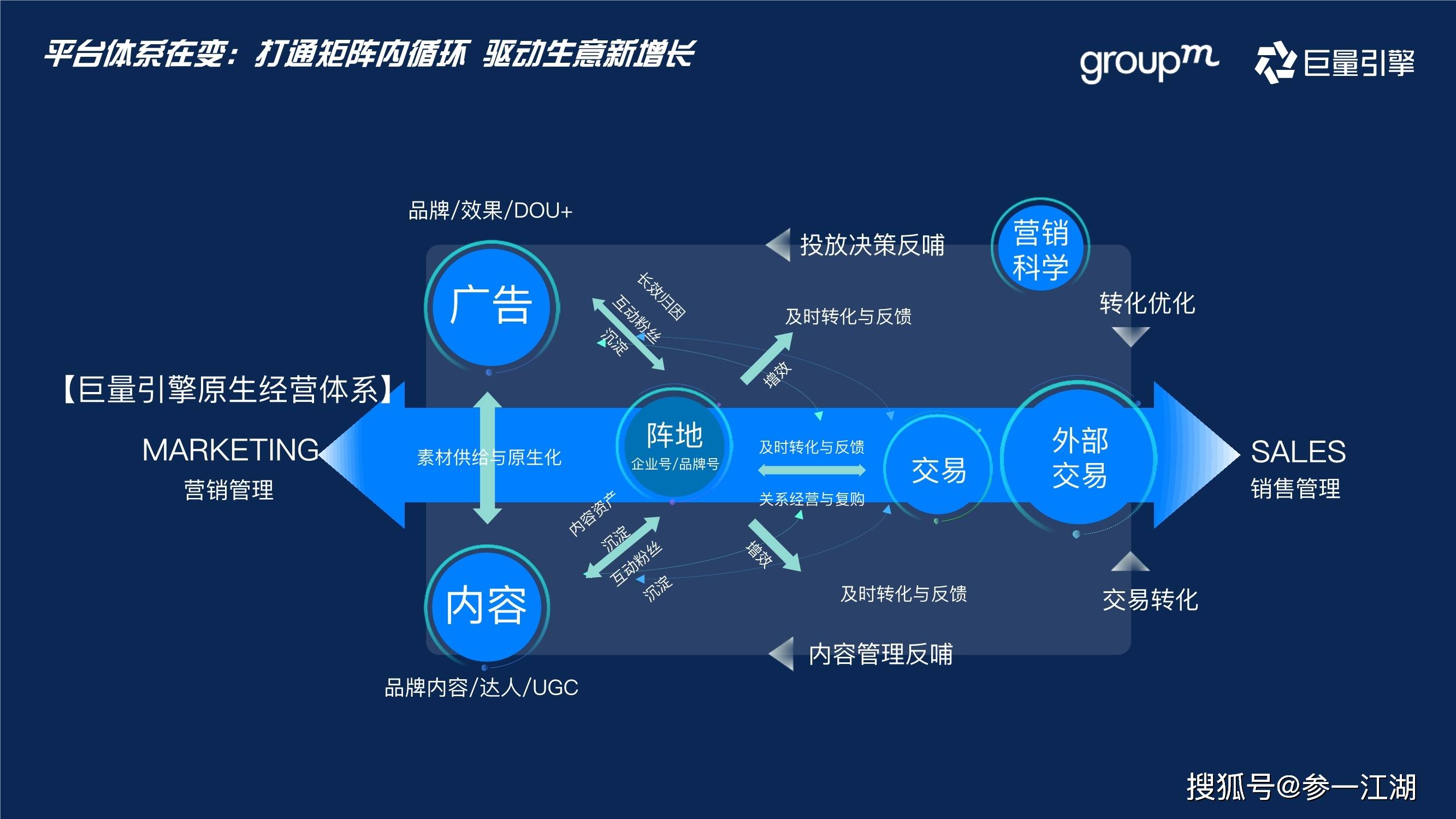 娱乐行业数字化转型典型案例探究