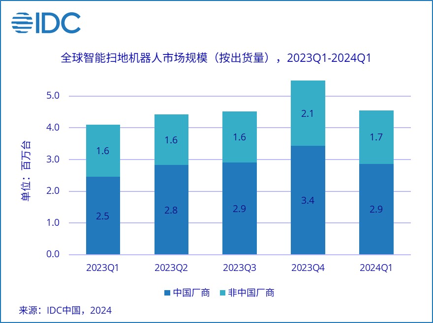 数字科技重塑娱乐行业价值链