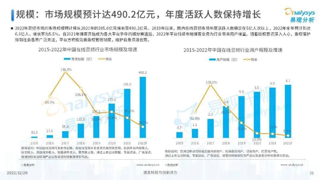 数字娱乐行业深挖用户潜在需求之道