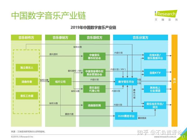 数字科技驱动娱乐生态系统构建与优化