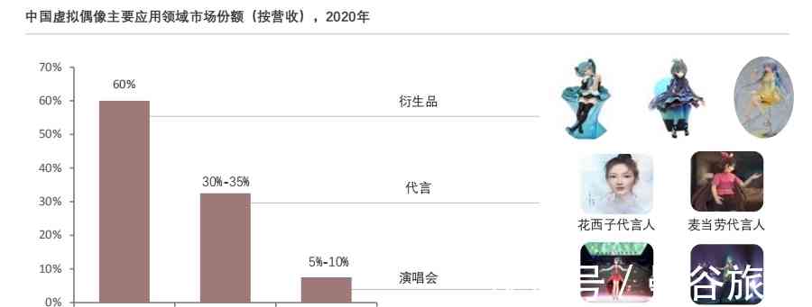 AI虚拟主播对数字娱乐行业的影响分析