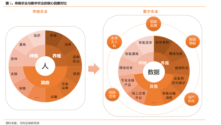 数字化重构传统娱乐业态核心竞争力